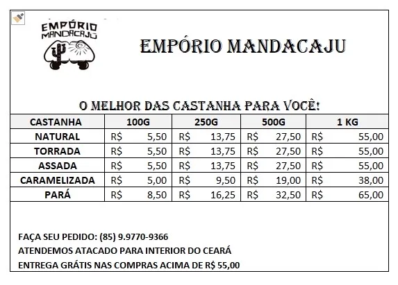 Castanha natural, torrada, assada e do Pará.
