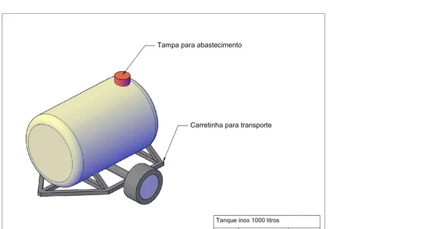 Implementos 