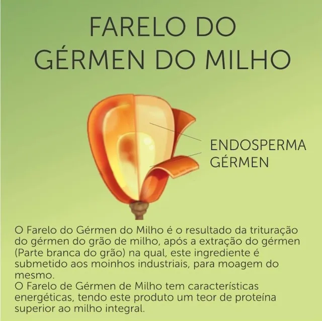 Farelo de Gérmen de Milho (Gordo) 