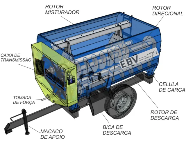 Vagão Misturador 2022